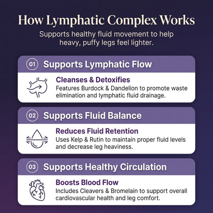 6 in 1 Lymph Complex (Support from Inside)